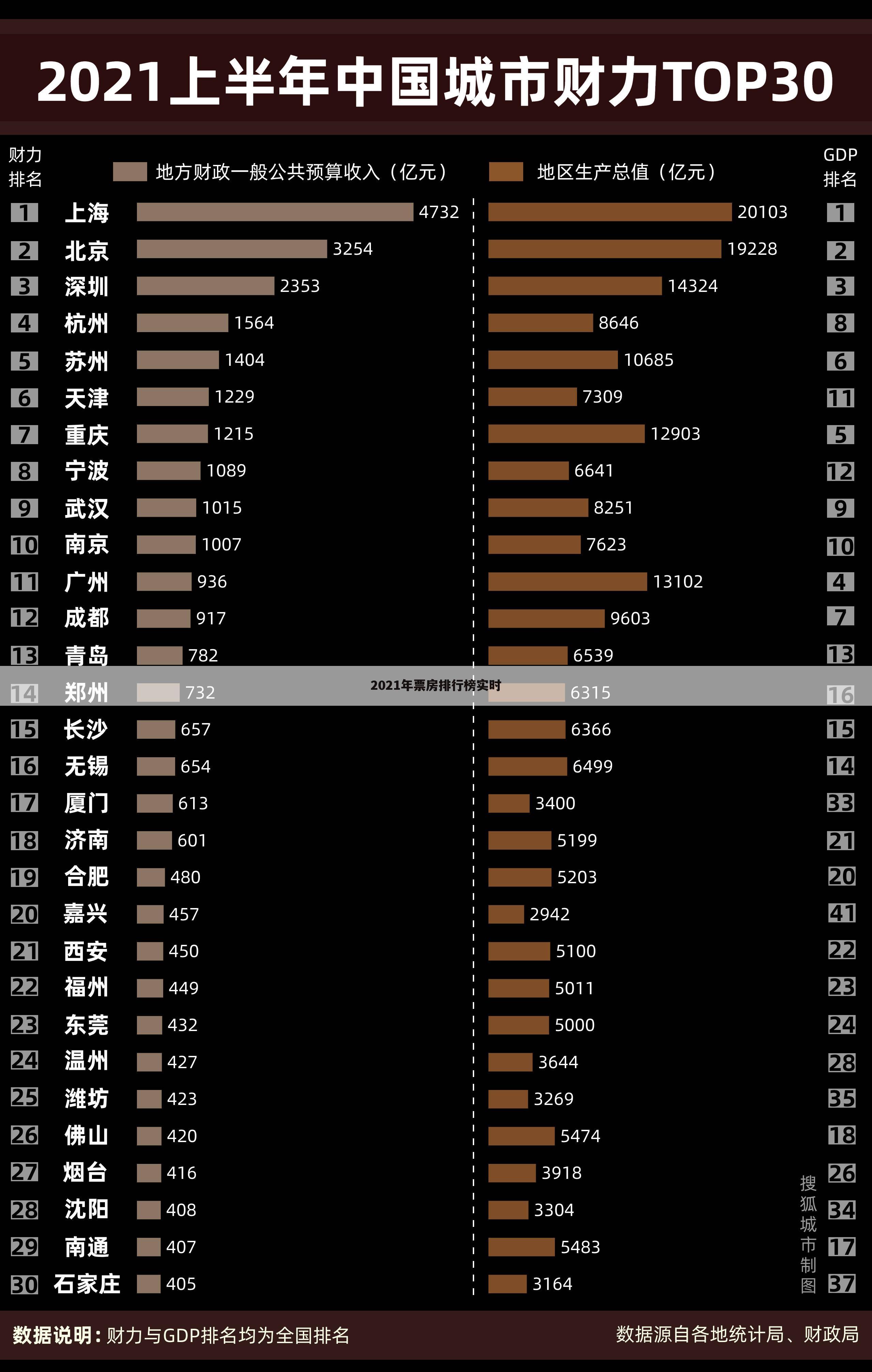 2021年票房排行榜实时