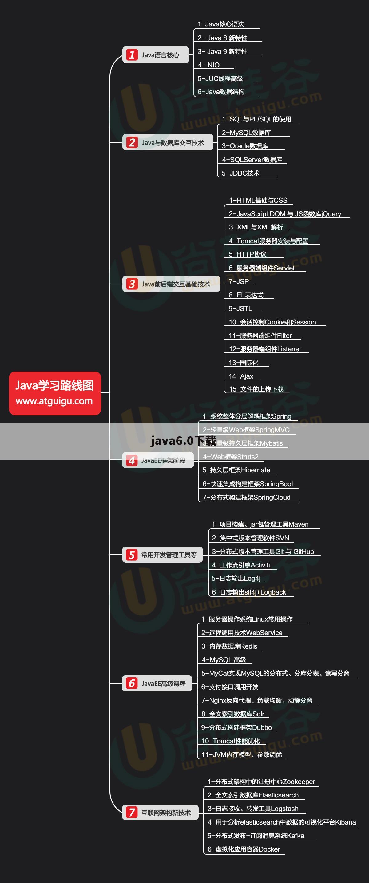 java6.0下载