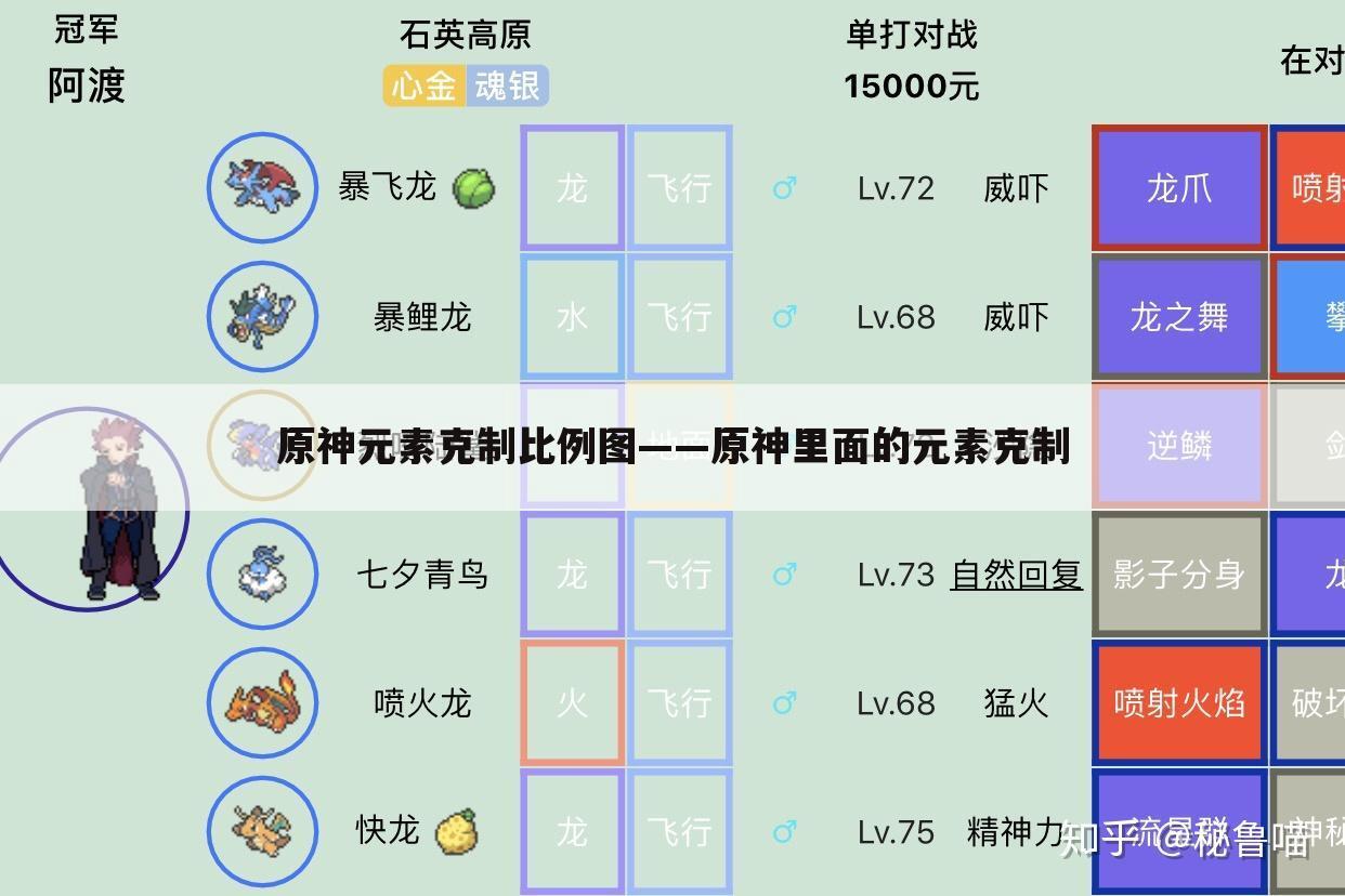 原神元素克制比例图——原神里面的元素克制