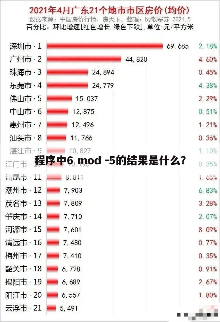 程序中6 mod -5的结果是什么？